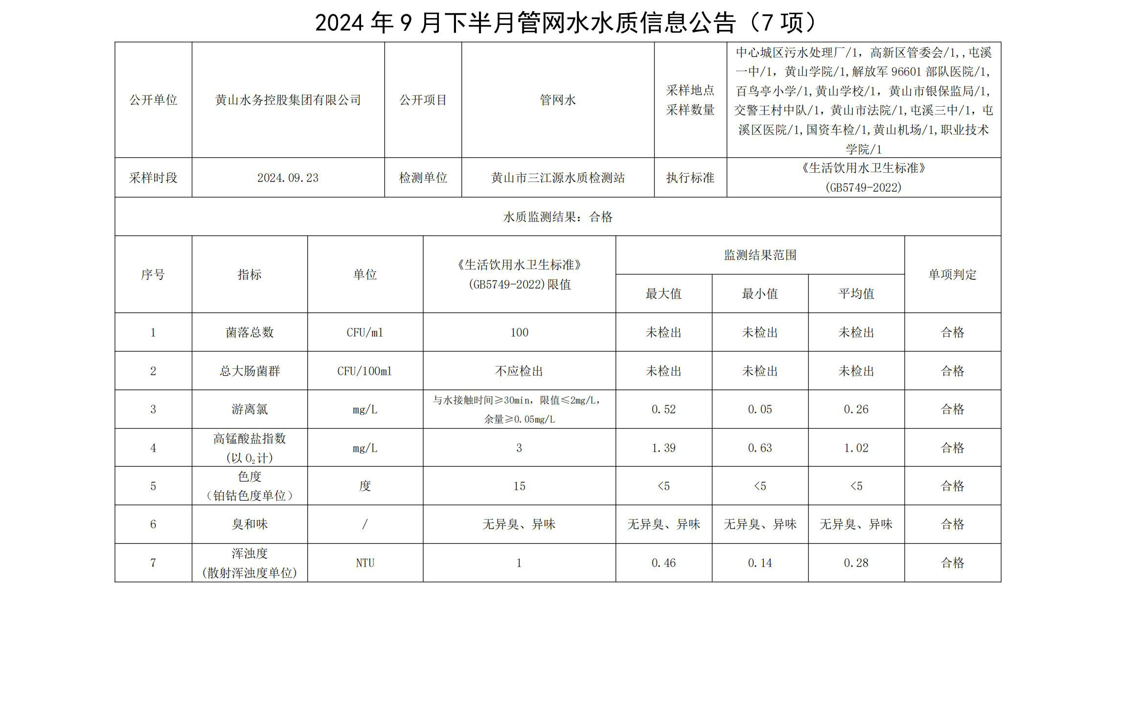 1744356542716648.jpg 2024年9月下半月管網水水質信息公告(7項)(1)_00.jpg