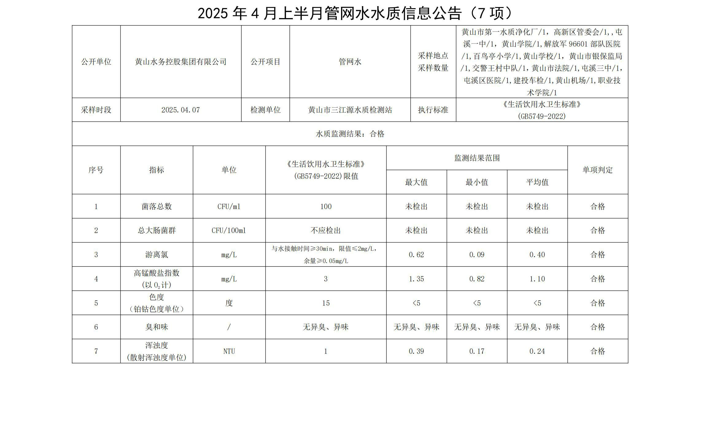 1744959502754011.jpg 2025年4月上半月管網水水質信息公告(7項)_00.jpg