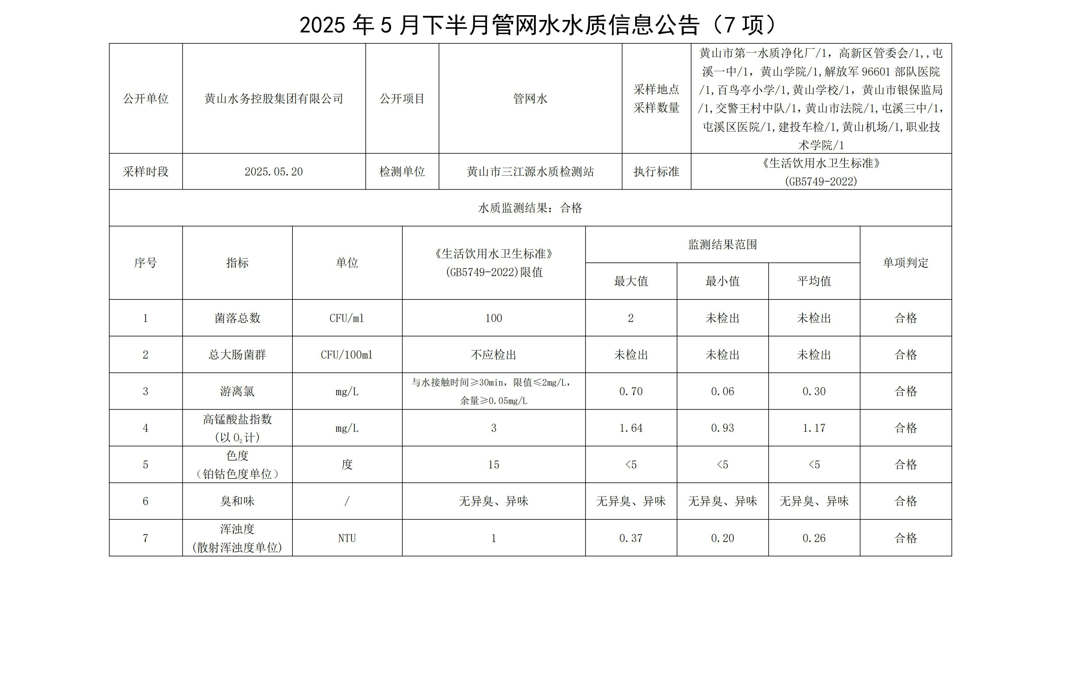 1748489031199350.jpg 2025年5月下半月管網水水質信息公告(7項)_00.jpg