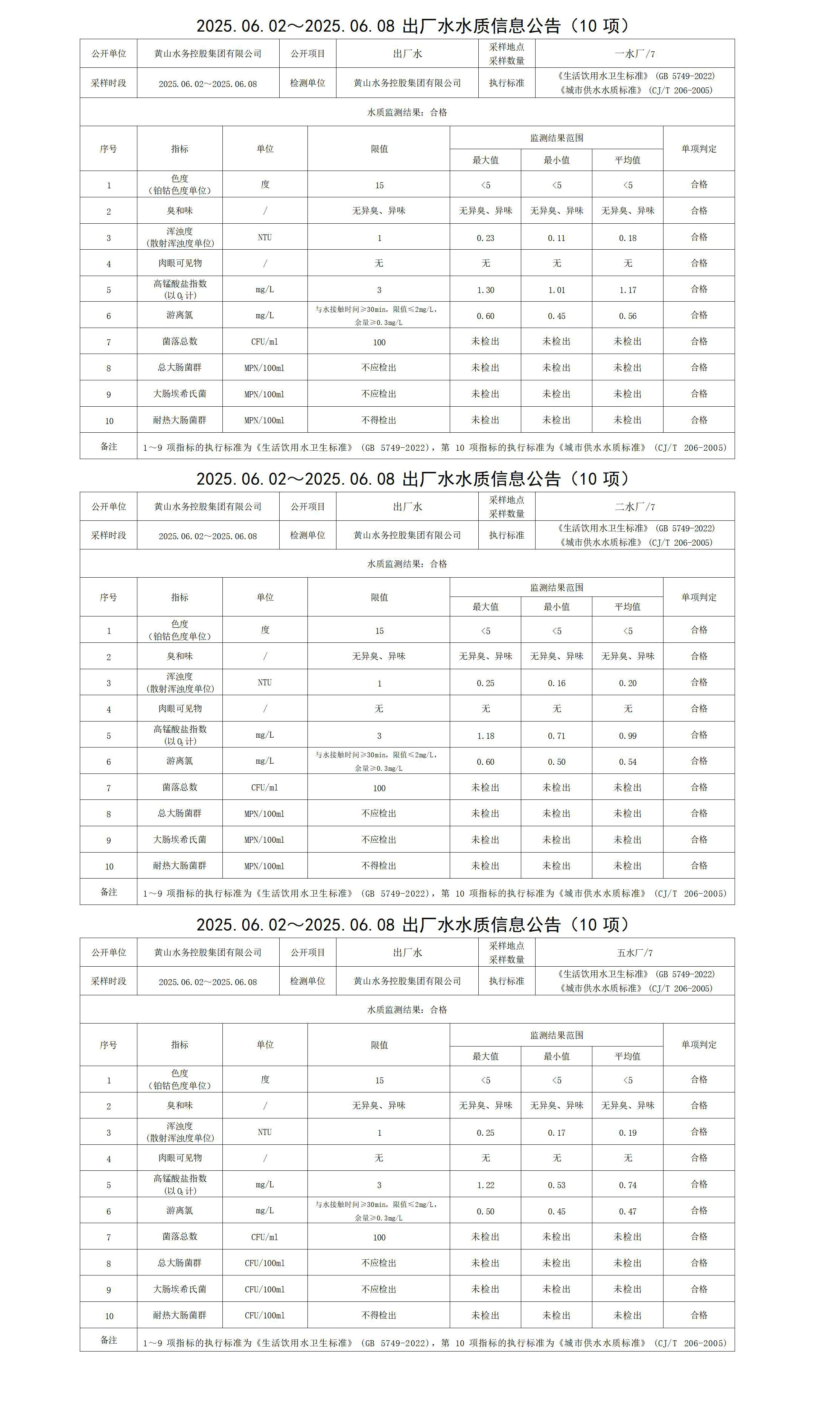 1749621210563091.jpg 2025.06.02~2025.06.08出廠水水質(zhì)信息公告(10項(xiàng))_01.jpg