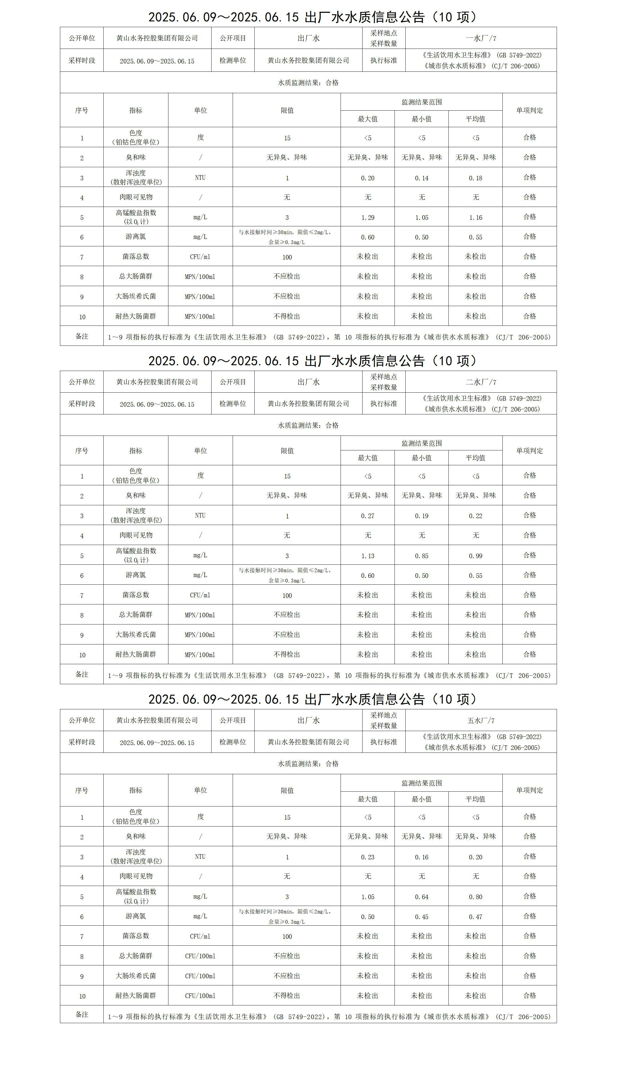 1750232123655327.jpg 2025.06.09~2025.06.15出廠水水質信息公告(10項)_01.jpg