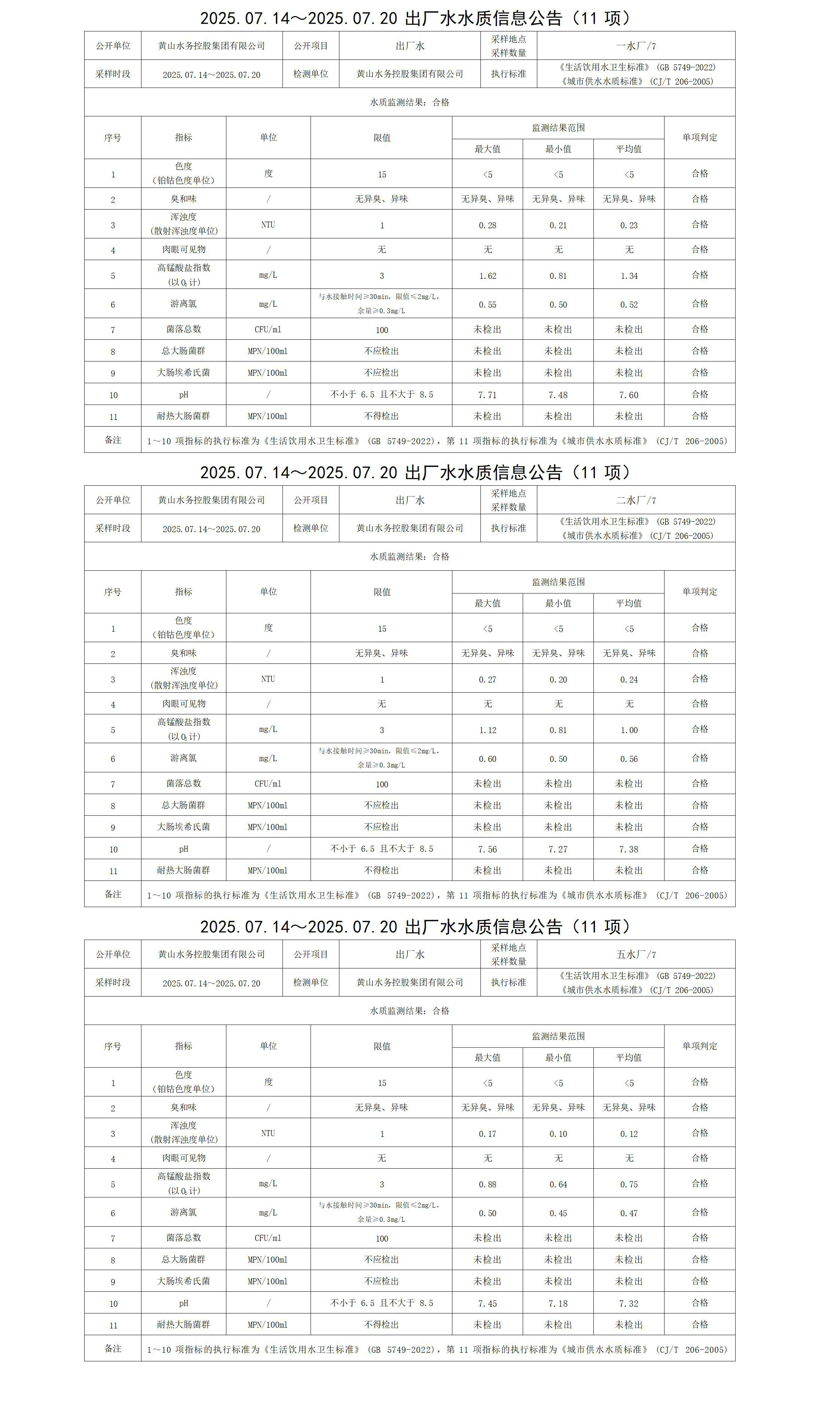 1753249430848550.jpg 2025.07.14~2025.07.20出廠水水質(zhì)信息公告(10項(xiàng))_01.jpg