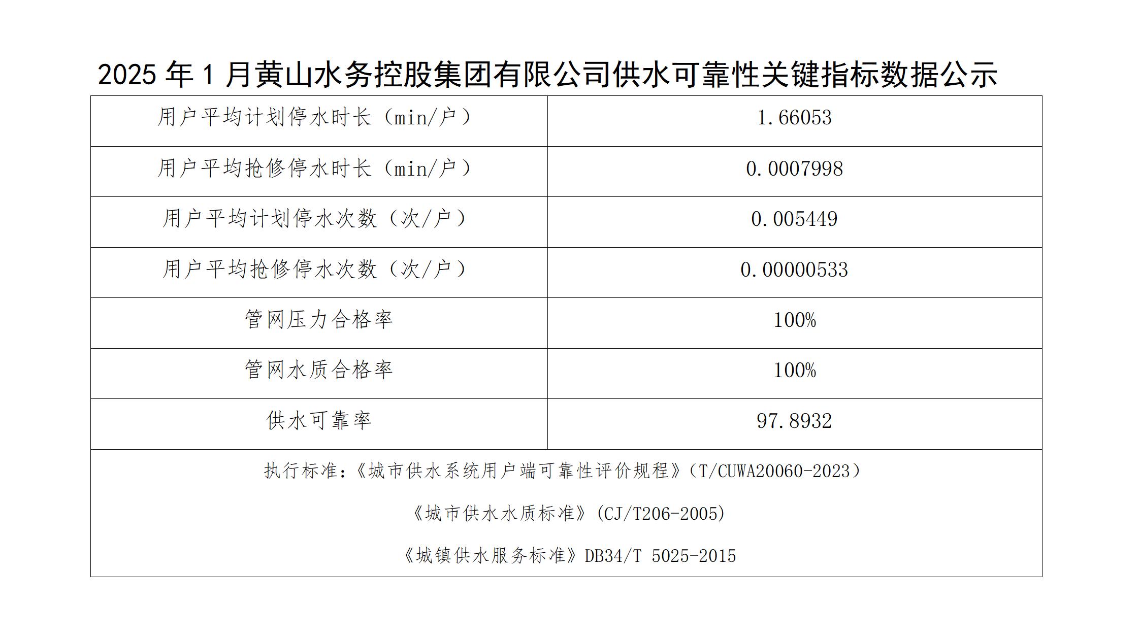 2025年1月黃山水務控股集團有限公司供水可靠性關鍵指標數據公示(1)_01.jpg
