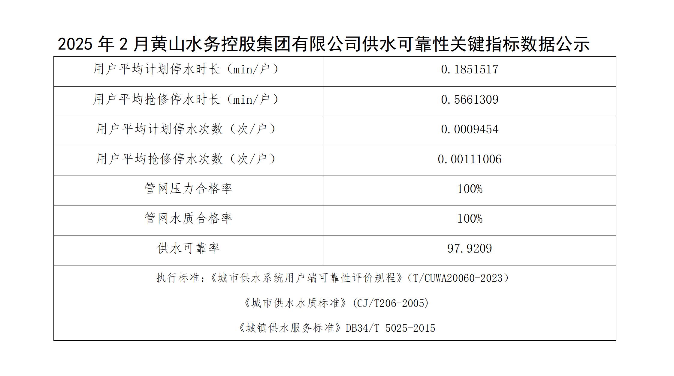 2025年2月黃山水務控股集團有限公司供水可靠性關鍵指標數據公示(1)_01.jpg