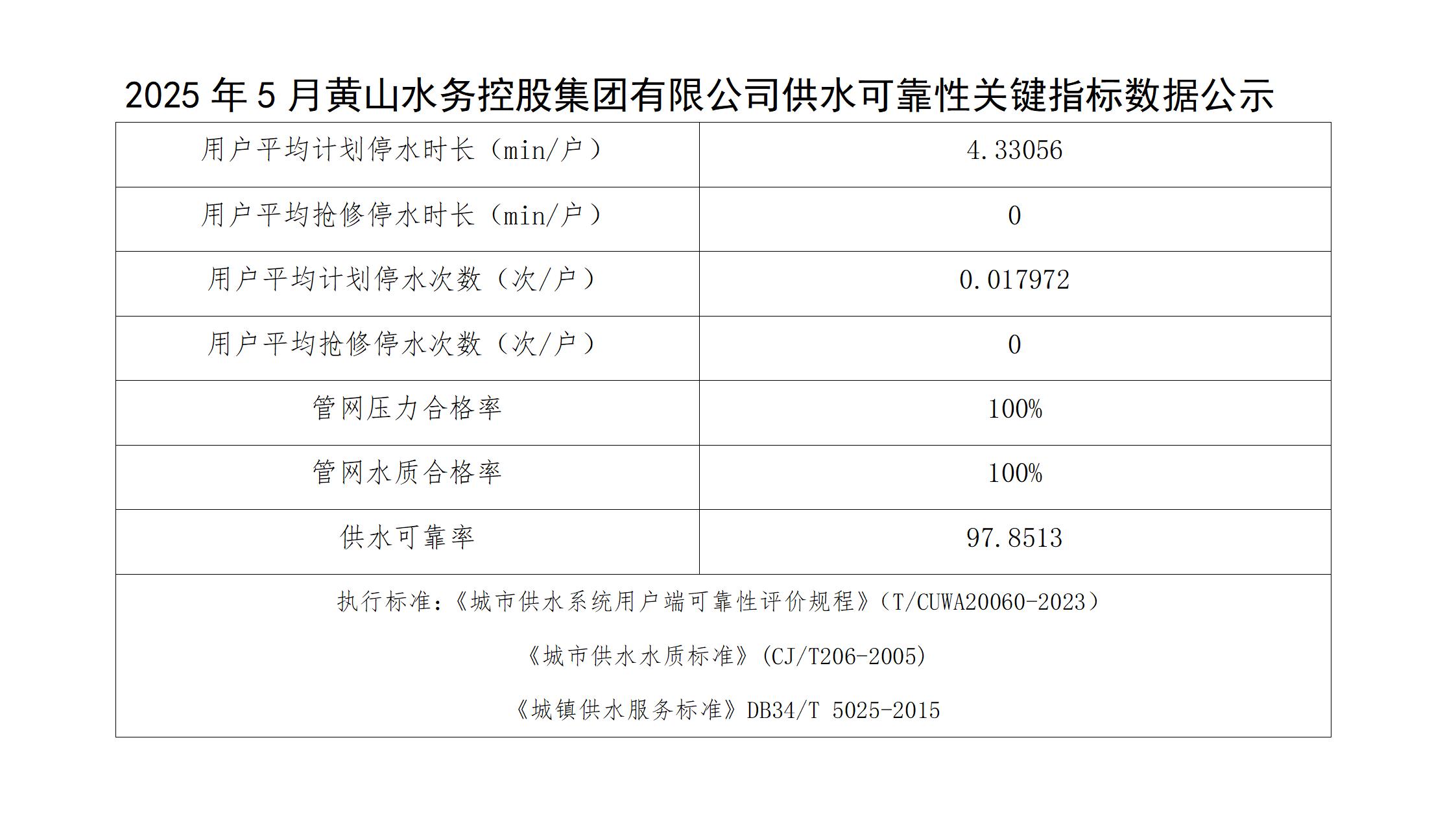 2025年5月黃山水務控股集團有限公司供水可靠性關鍵指標數據公示(1)_01.jpg