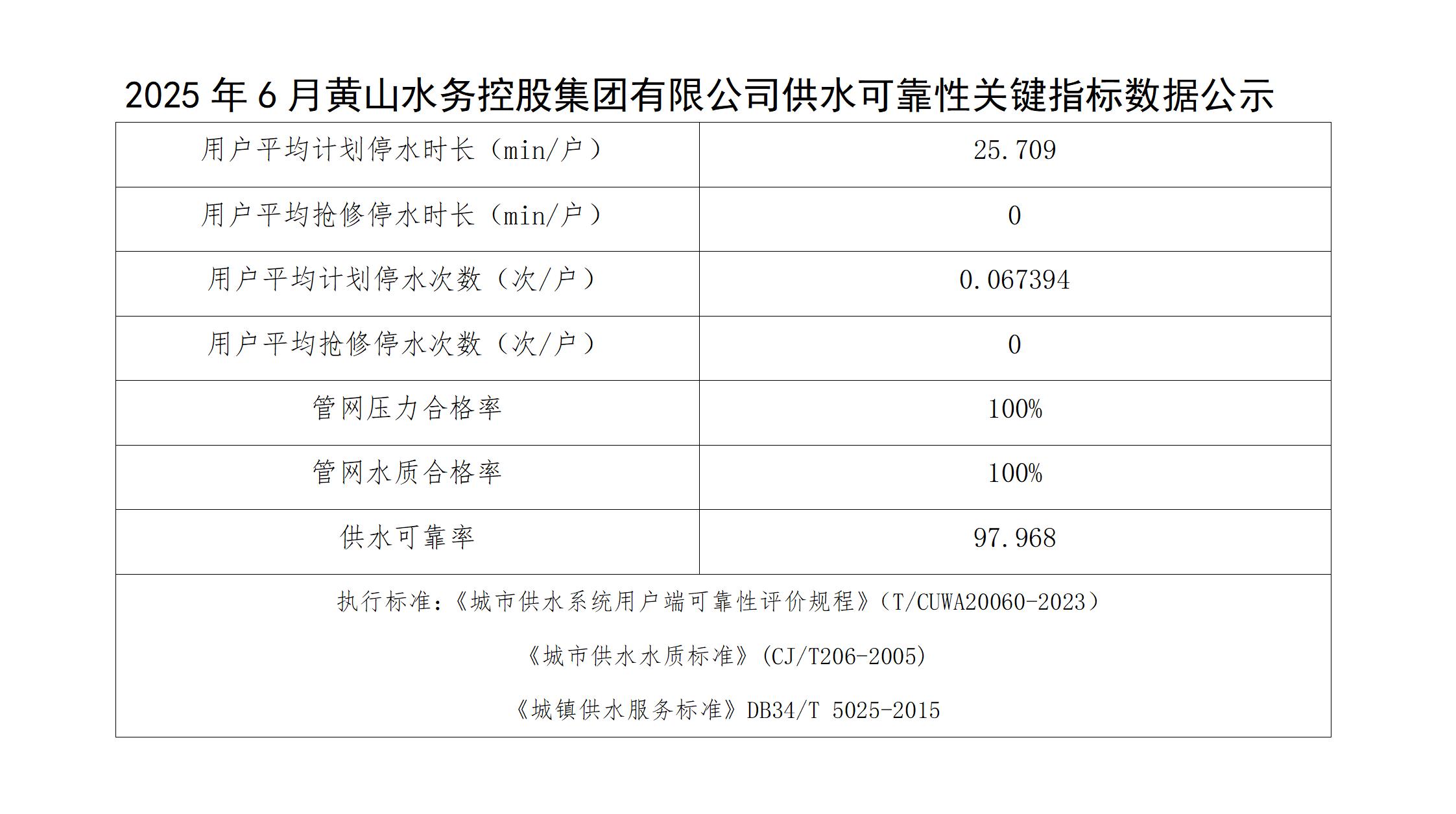 2025年6月黃山水務控股集團有限公司供水可靠性關鍵指標數據公示(1)_01.jpg