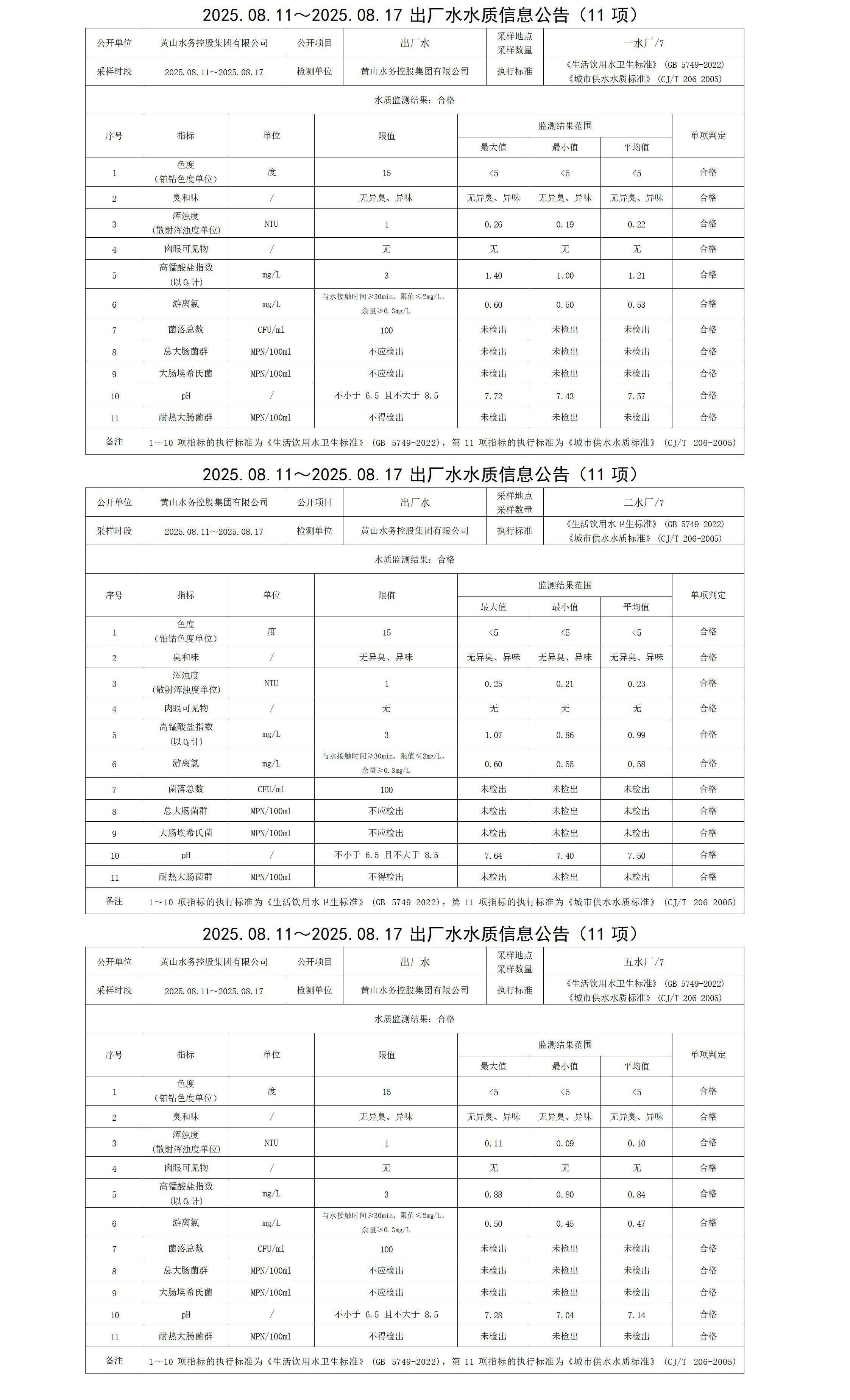 1755849036668747.jpg 2025.08.11~2025.08.17出廠水水質信息公告(11項)_01.jpg